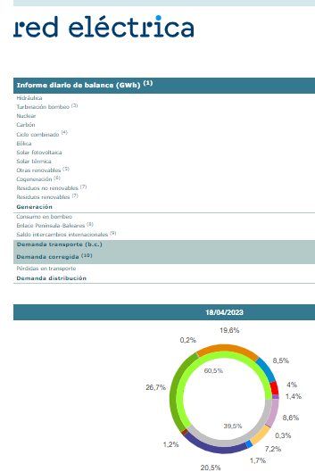 balance_informe_diario