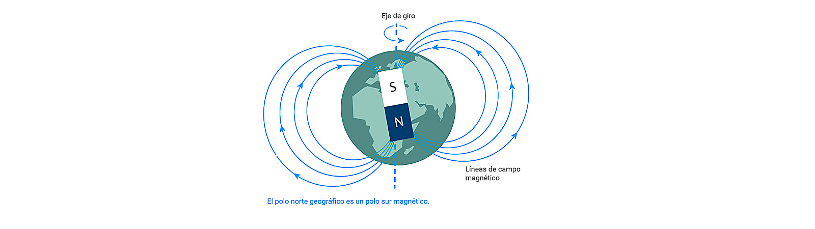 Campos electromagnéticos