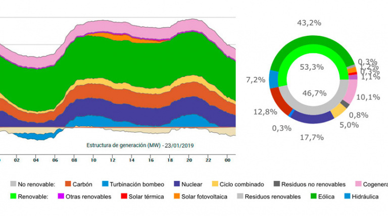 Ir a la nota de prensa