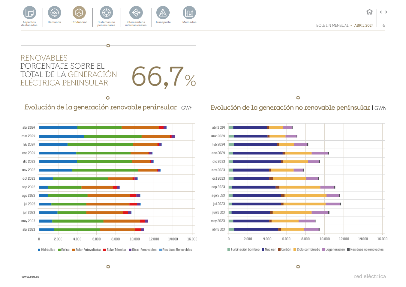 Boletín mensual. Abril 2024