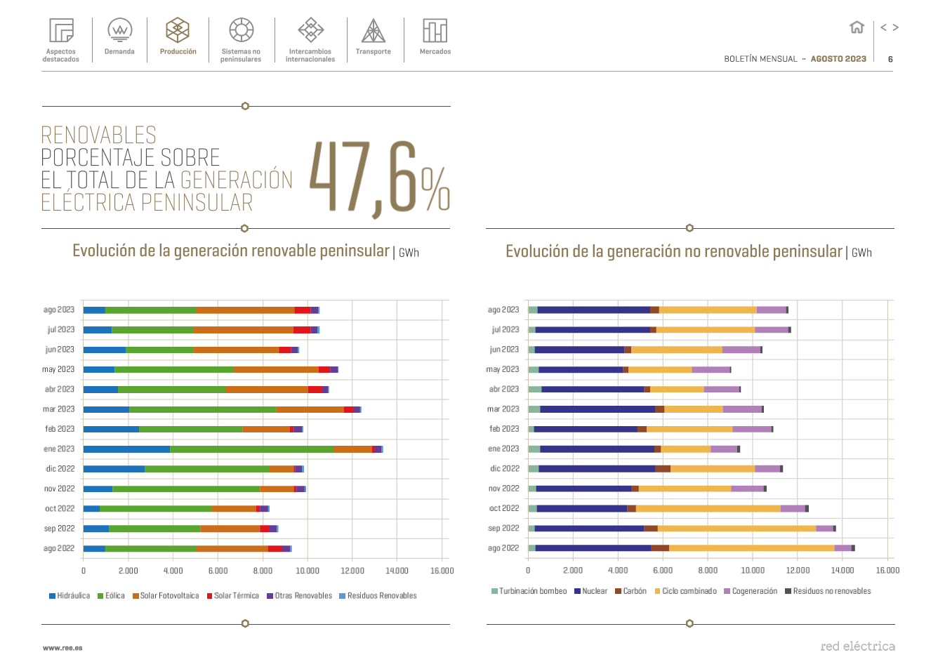 Boletín mensual. Agosto 2023