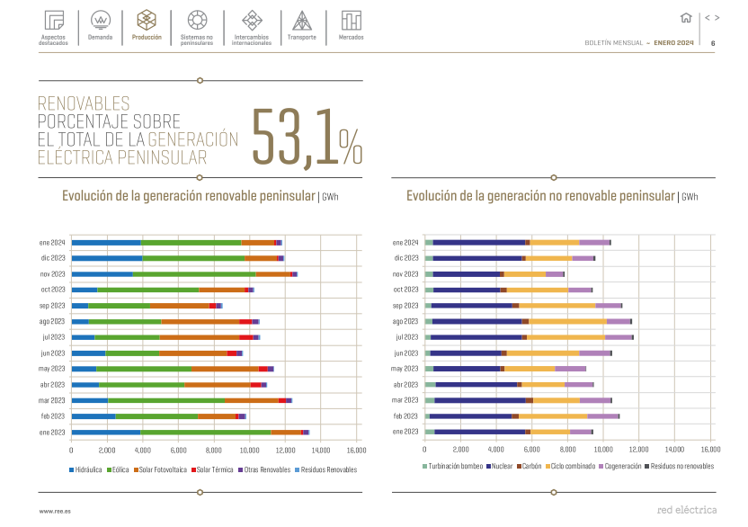 Boletín mensual. Enero 2024