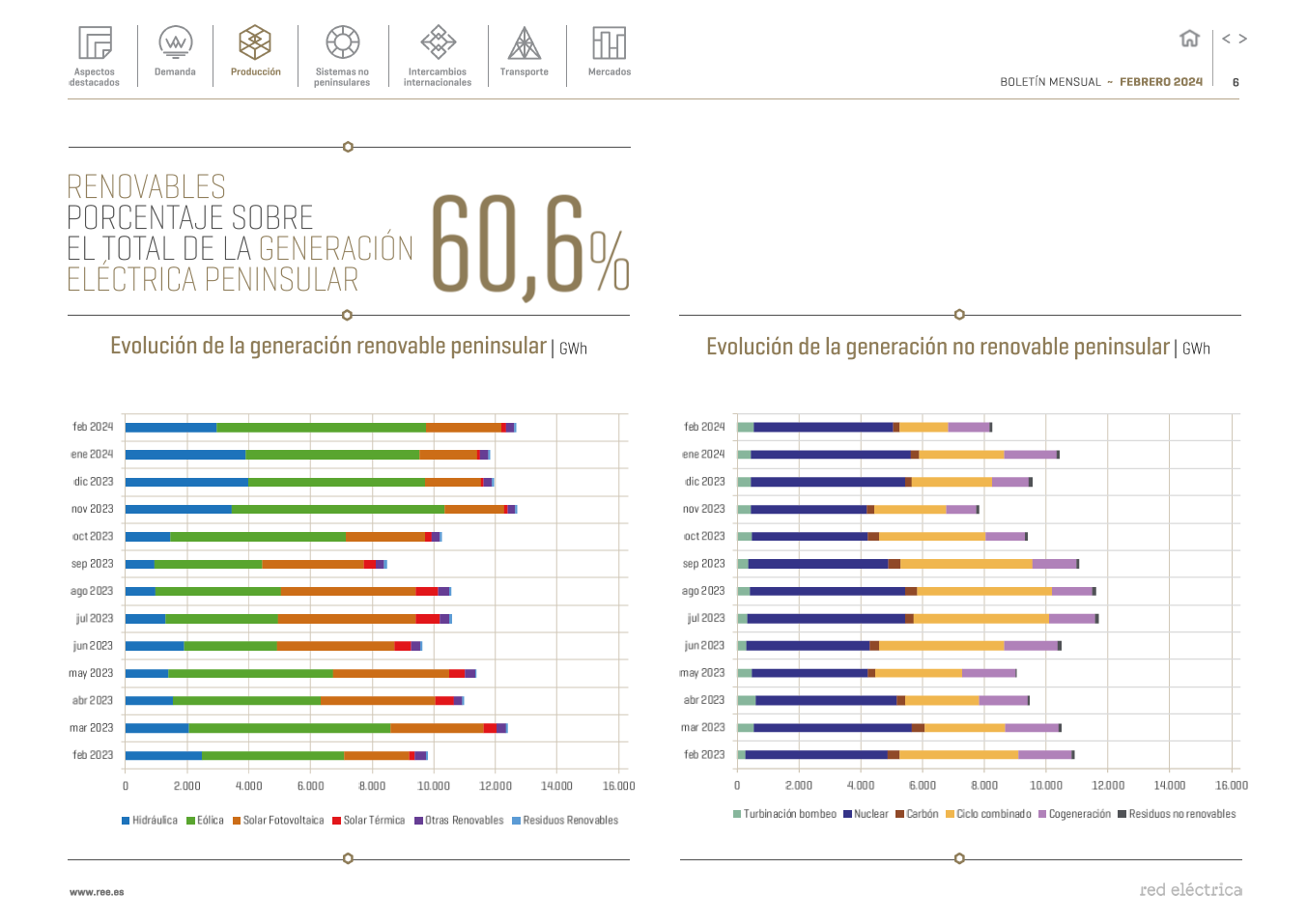 Boletín mensual. Febrero 2024