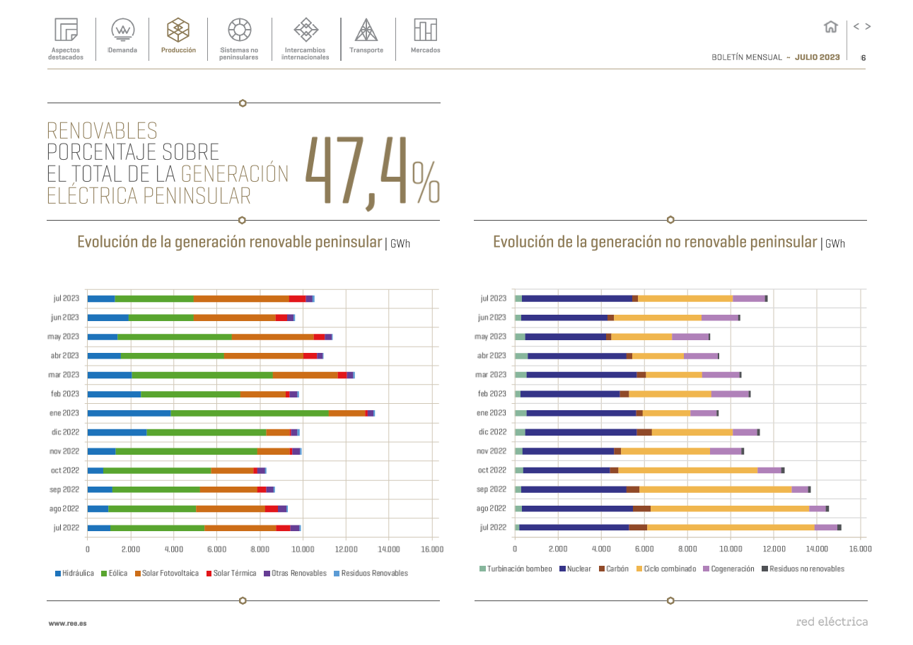 Boletín mensual. Julio 2023