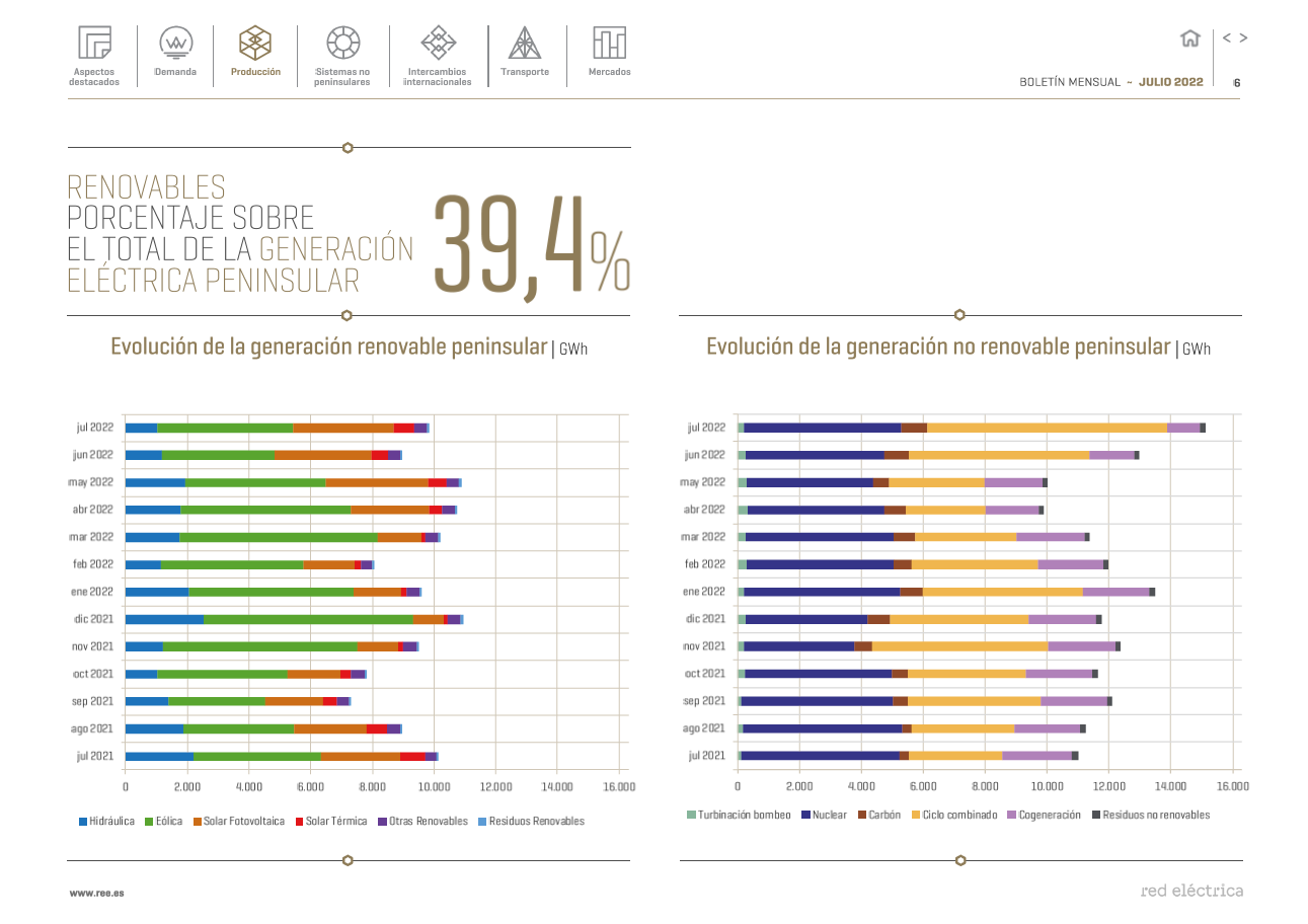 Boletín mensual. Julio 2022