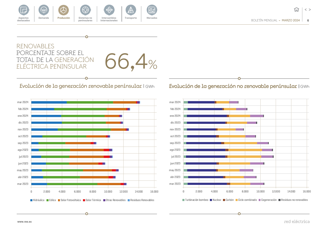 Boletín mensual. Marzo 2024