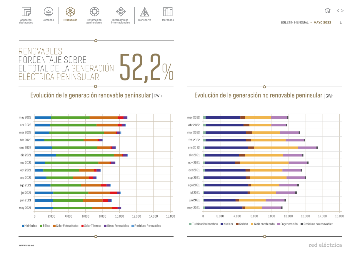 boletin mensual mayo