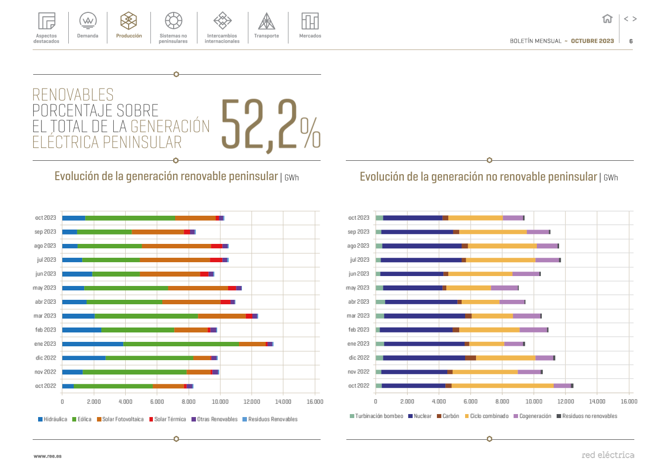 Boletín mensual. Octubre 2023