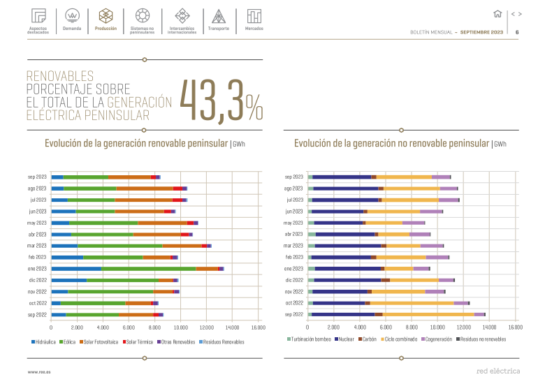 Boletín mensual. Septiembre 2023