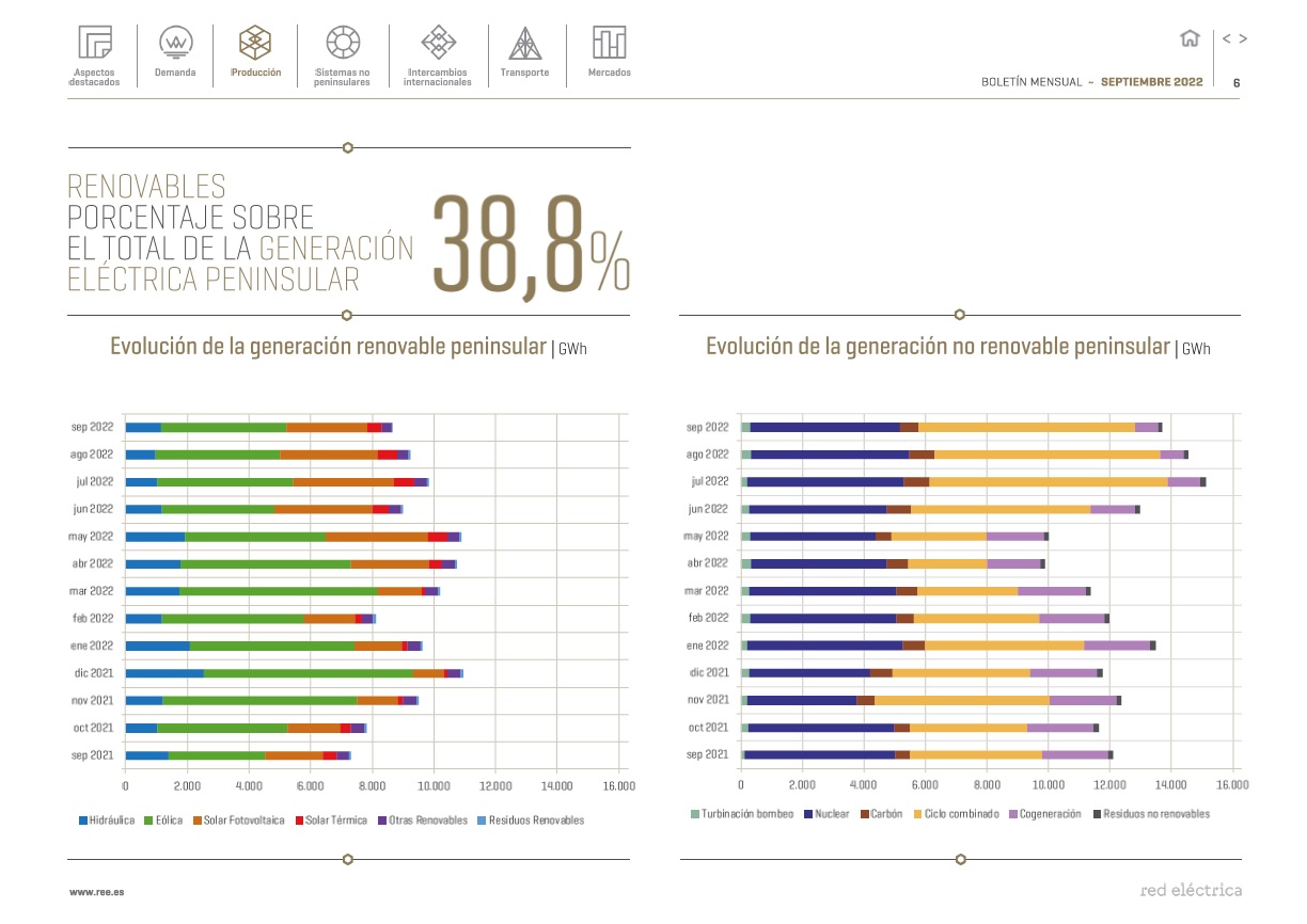 Boletín mensual. Septiembre 2022