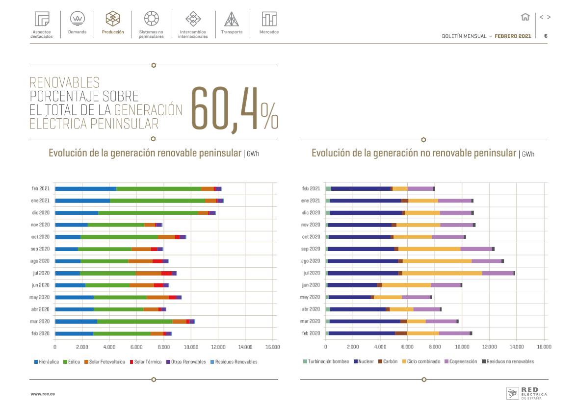 Boletín mensual. Febrero 2021