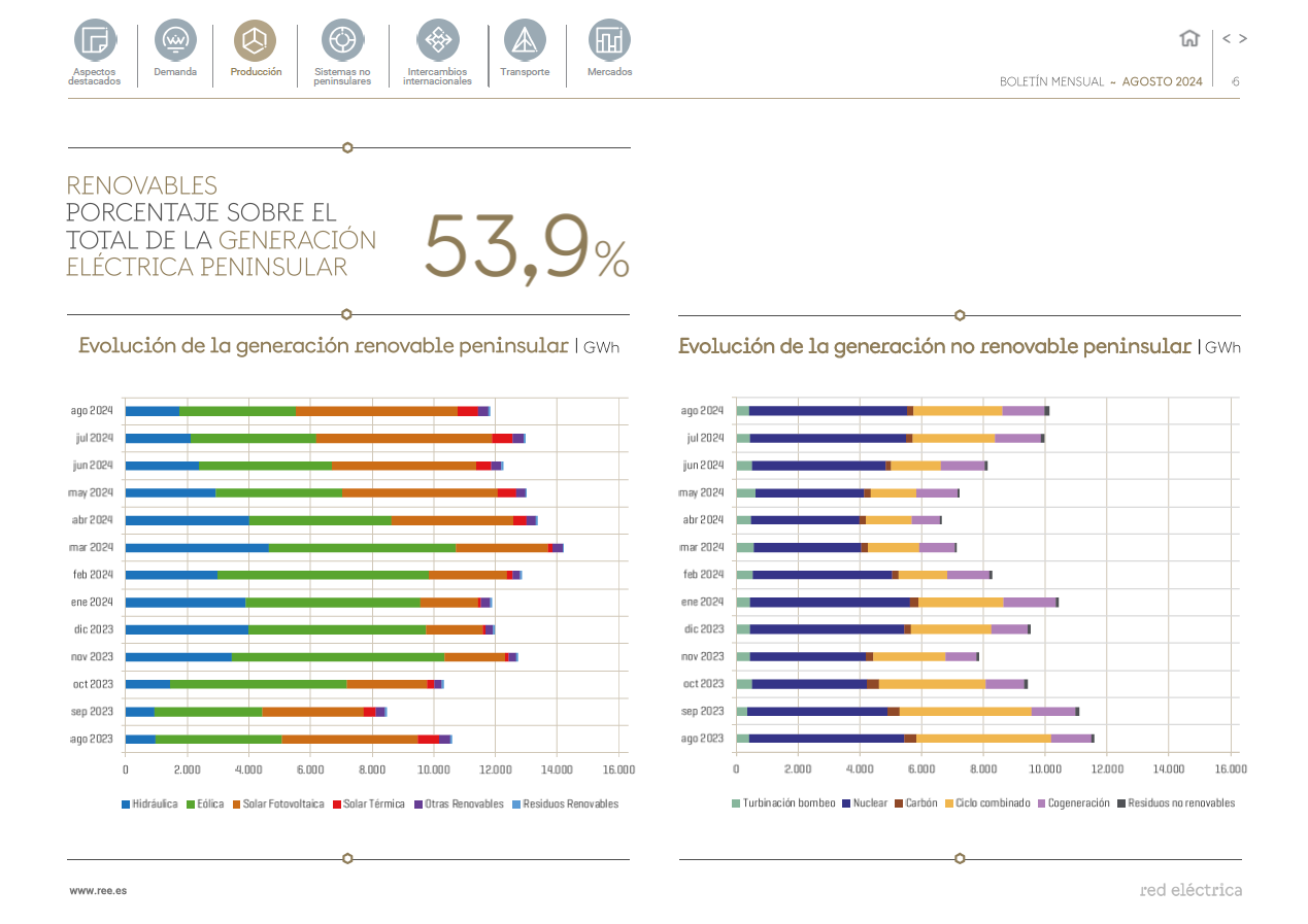 Boletín mensual agosto