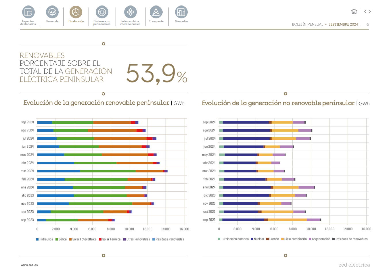 Boletín mensual septiembre