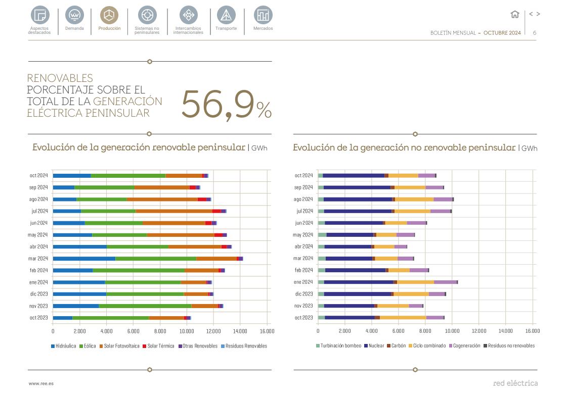 Boletín mensual octubre