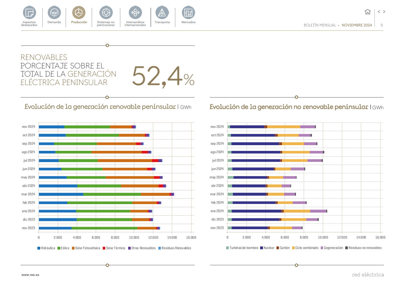 Boletín mensual noviembre