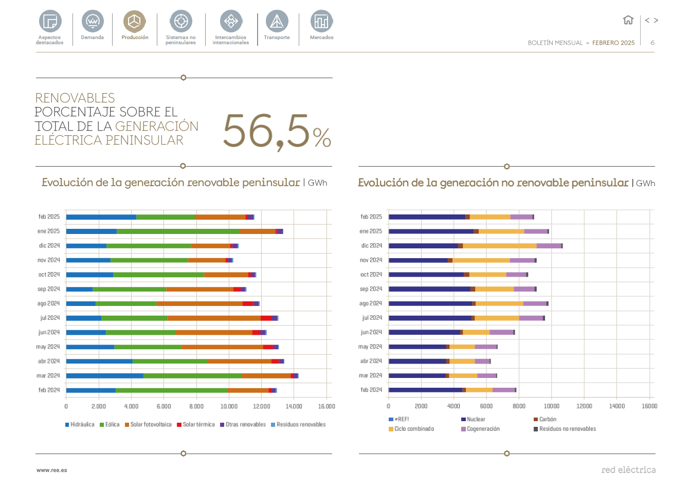 Boletín mensual febrero